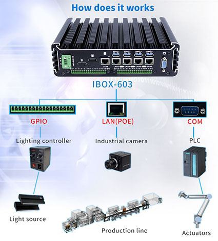 Hver er uppbygging iðnaðartölva?